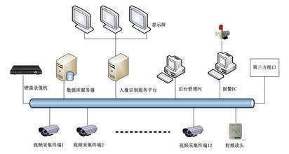 門禁系統(tǒng)與網(wǎng)站設(shè)計(jì) 突發(fā)事件應(yīng)對的雙重保障